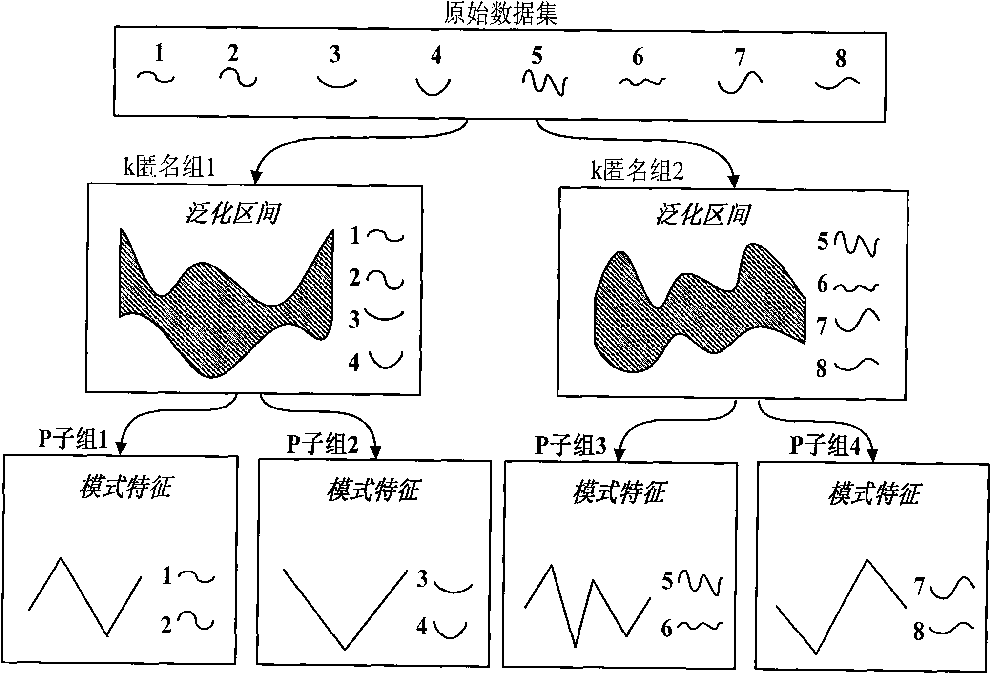 Privacy protection method for mode information loss minimized sequence data