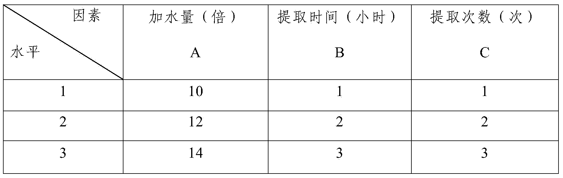 Preparation method of traditional Chinese medicine composition for treating advanced non-small cell lung cancers