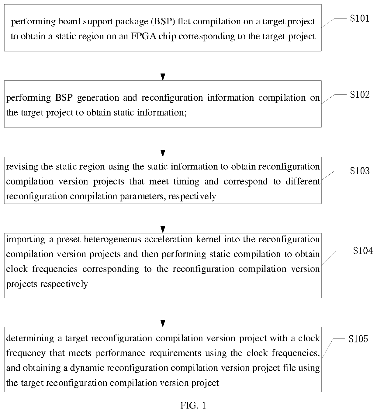 FPGA dynamic reconfiguration method, apparatus, device and readable storage medium