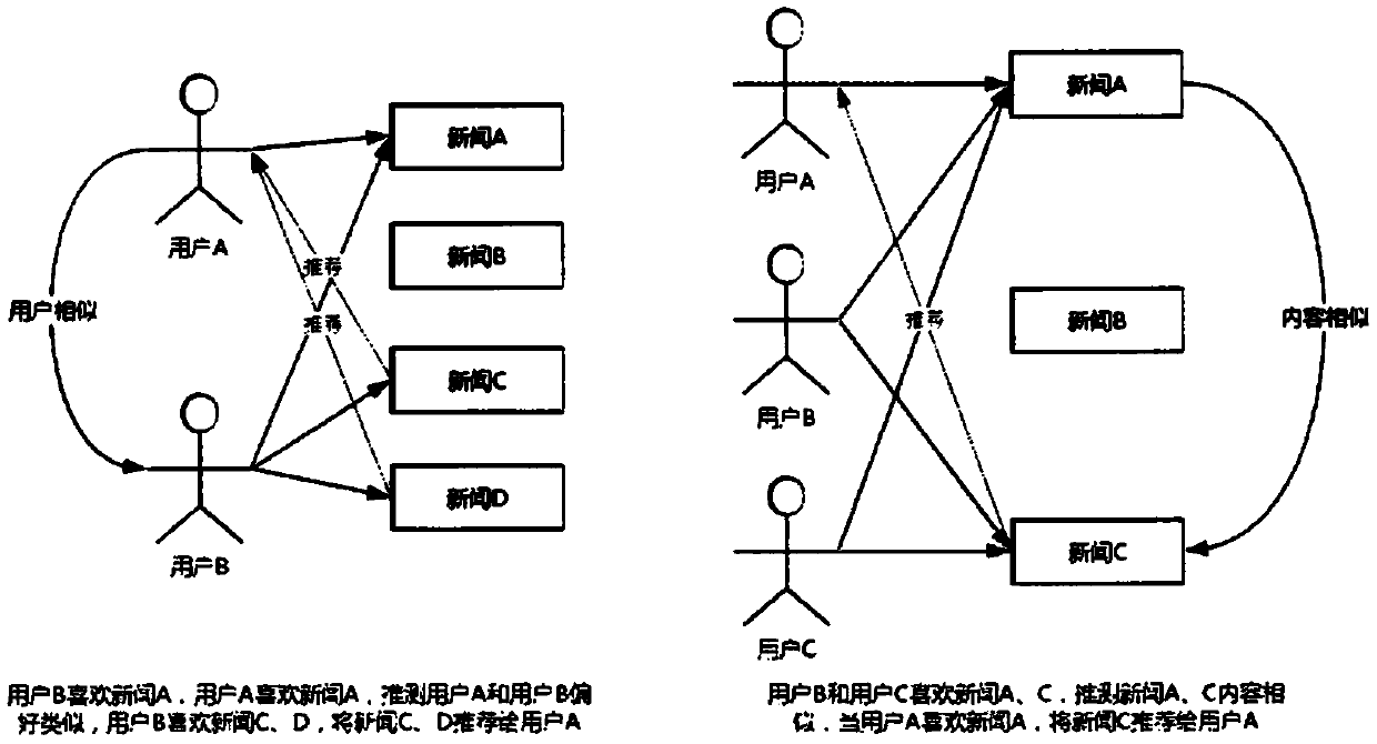 Content intelligent recommendation and distribution method and system based on multi-element collaboration