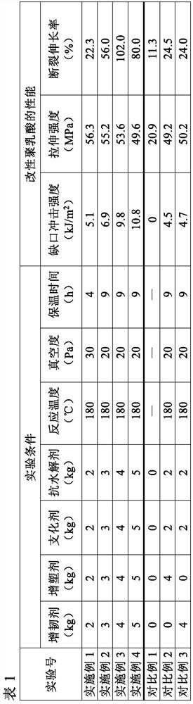 Polylactic acid modifier, method for preparing modified polylactic acid and modified polylactic acid