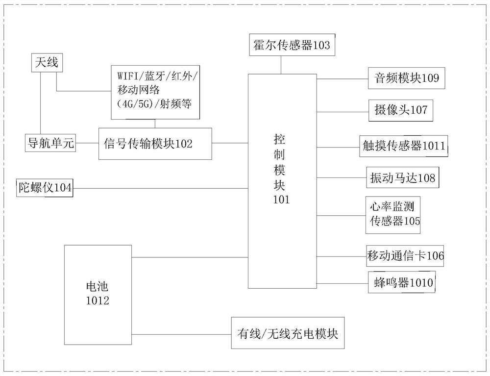 Multifunctional portable control device, bracelet and multifunctional control system