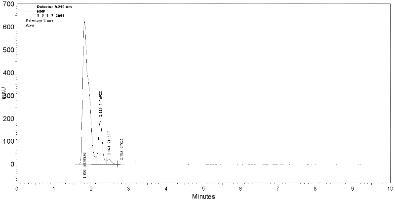 Preparation method of glucolactone