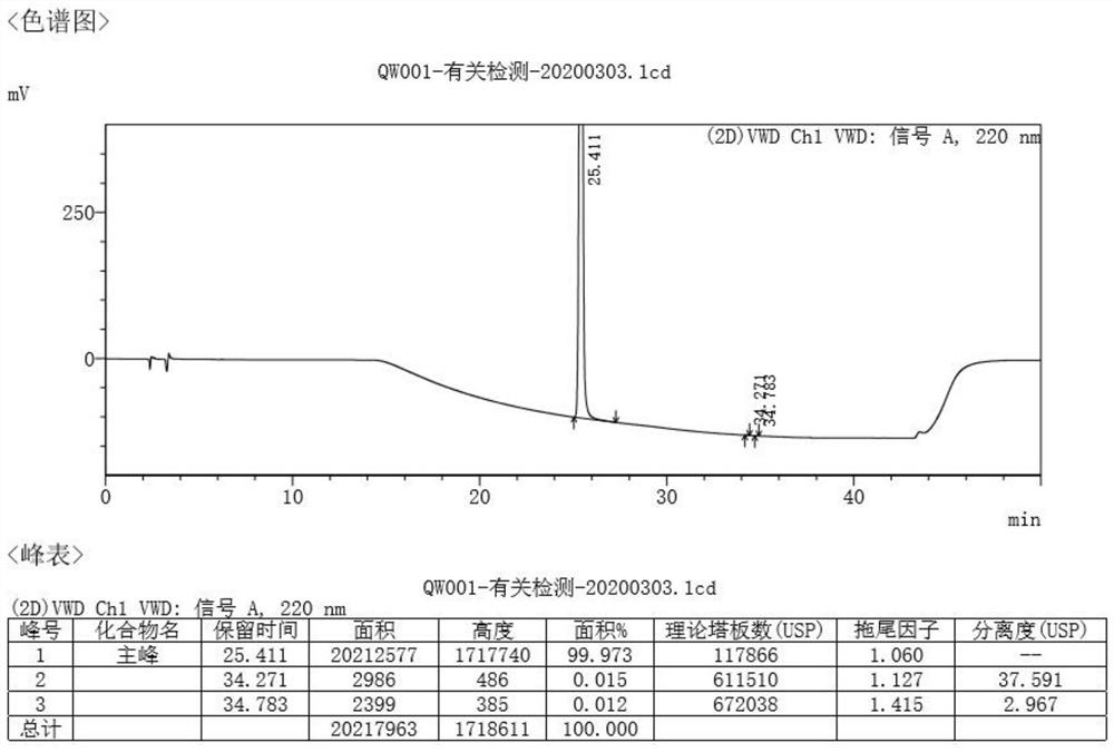 Crystal form of N,N-diethyl-2-hydroxy-2-phenylacetamide as well as preparation method and application of crystal form