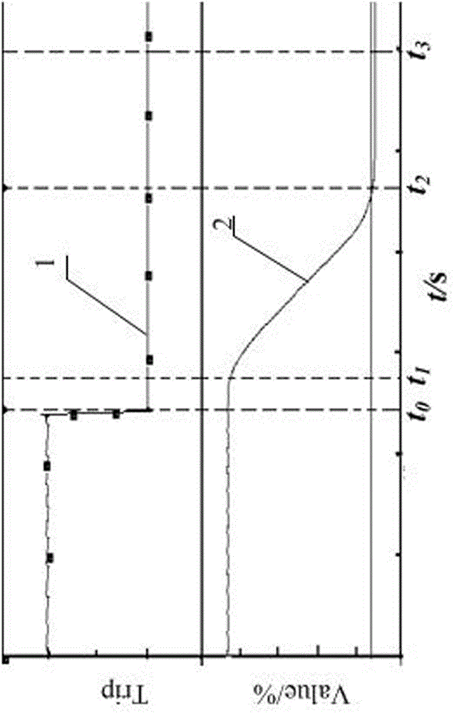 A fast-closing process monitoring device and online monitoring method for a steam inlet valve of a steam turbine