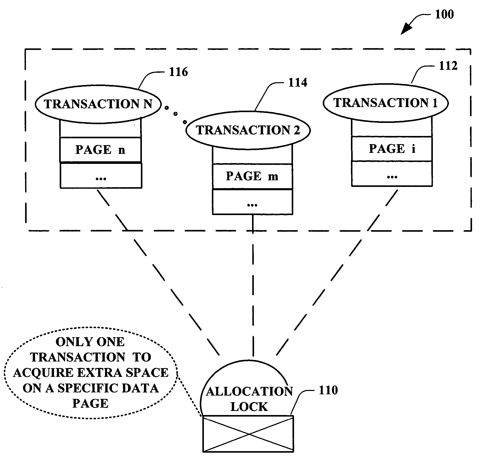 Allocation locks and their use