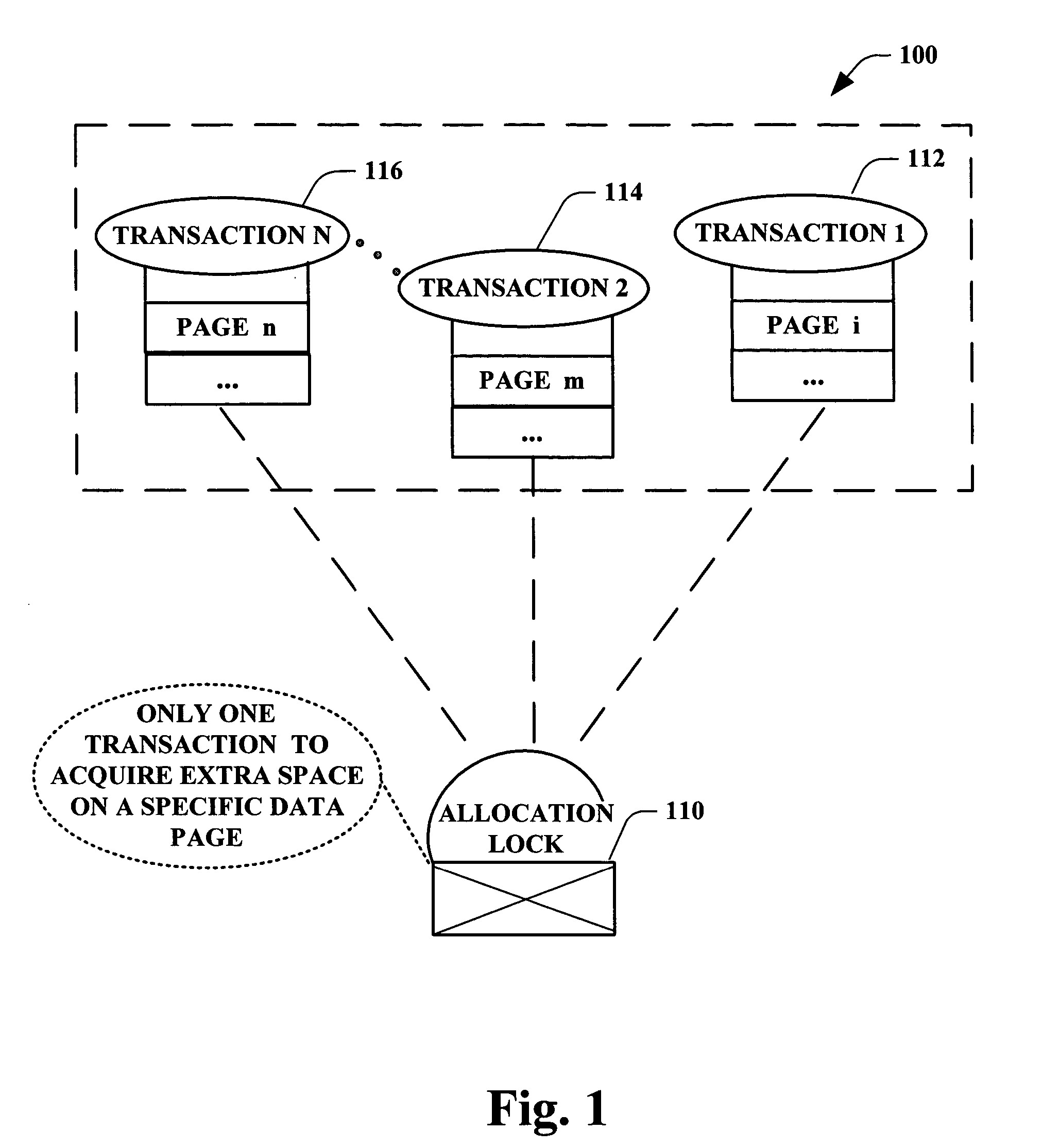 Allocation locks and their use