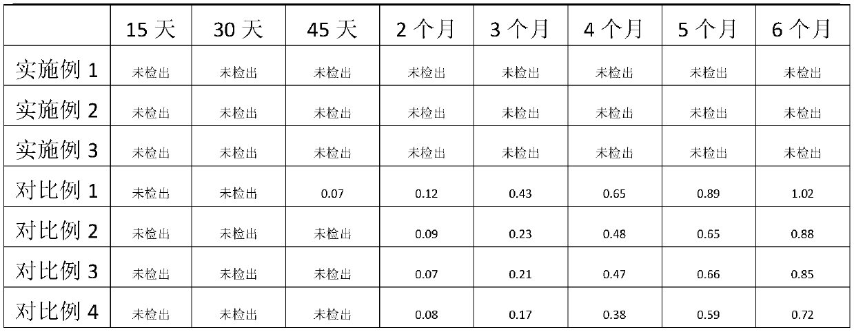 Preparation method of azilsartan tablets