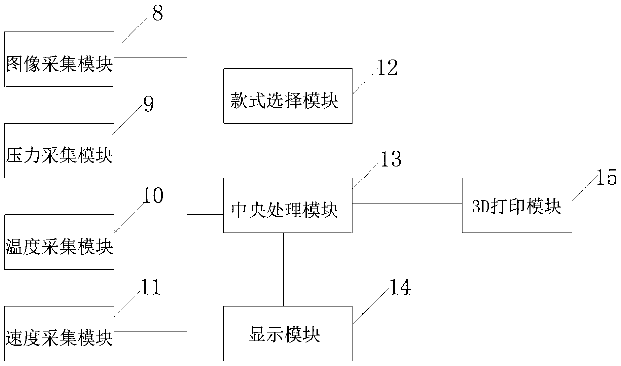 3D printing individualized shoe, printing control system and printing control method