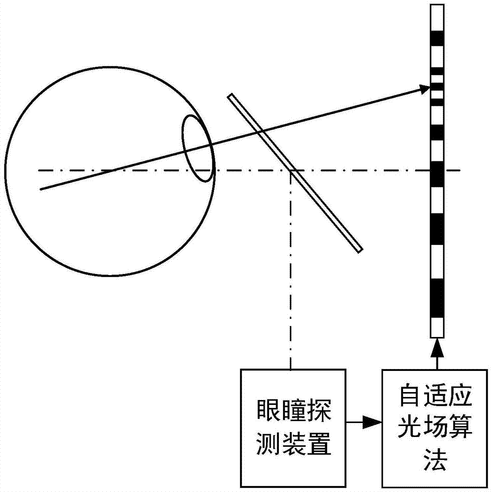 Self-adaptive high-resolution near-to-eye optical field display device and method on basis of eye tracking