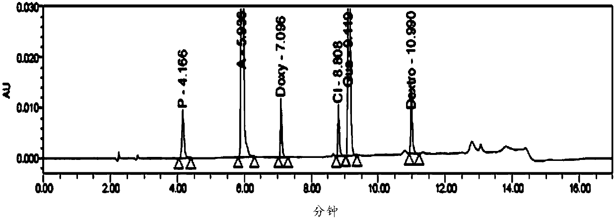 Method for six active components in drug sample