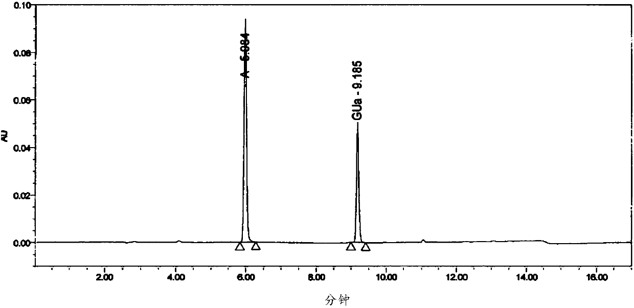 Method for six active components in drug sample