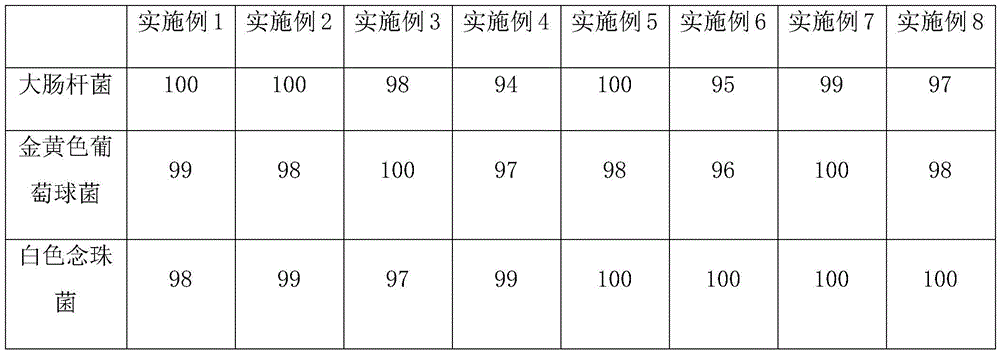 Bactericidal rash preventing solution for infant wet tissues and preparation method thereof