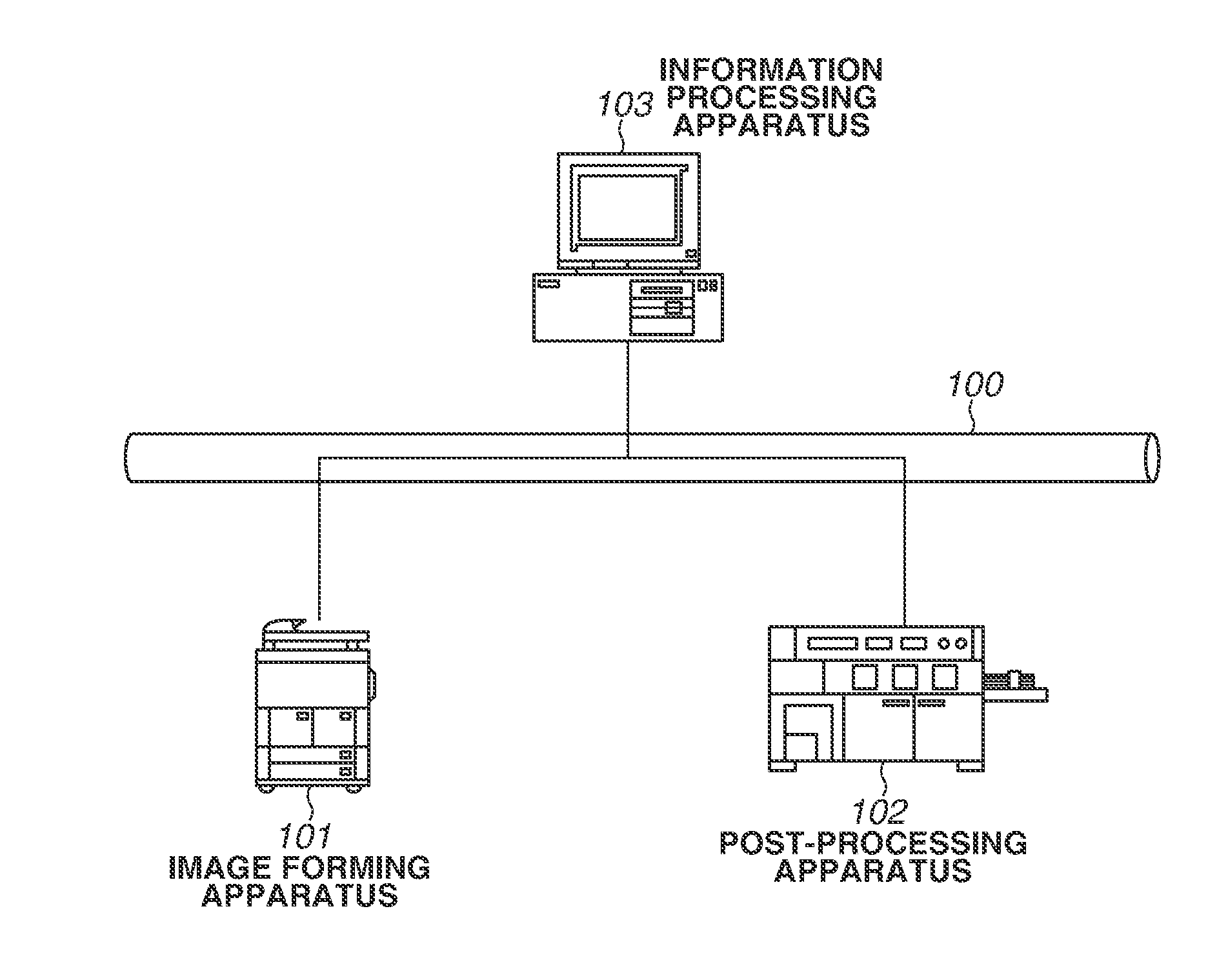 System, printing apparatus and method for controlling the same, and post-processing apparatus and method for controlling the same