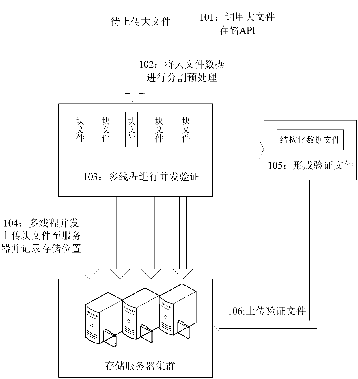 Internet of things big data fast calibration method