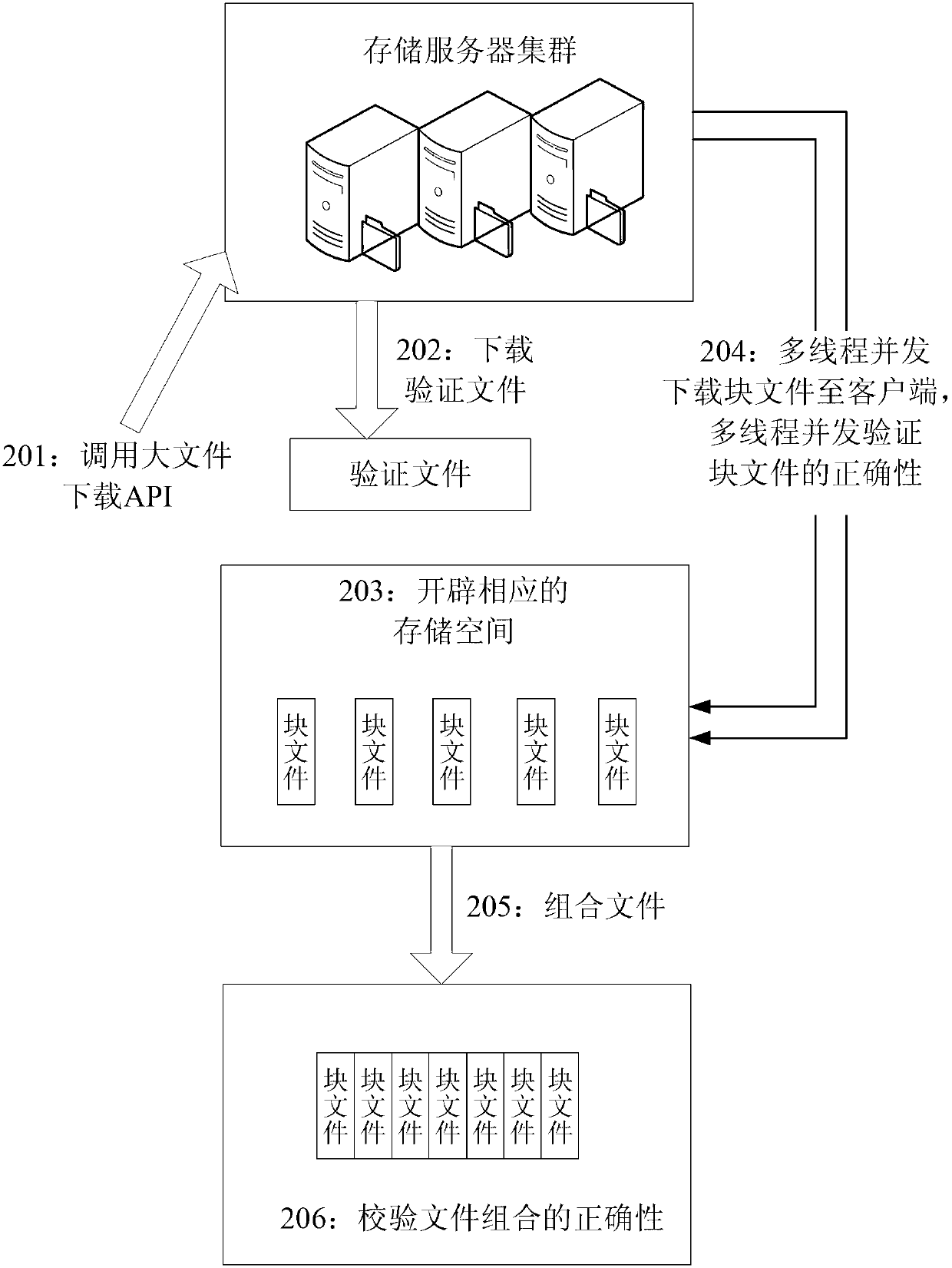 Internet of things big data fast calibration method