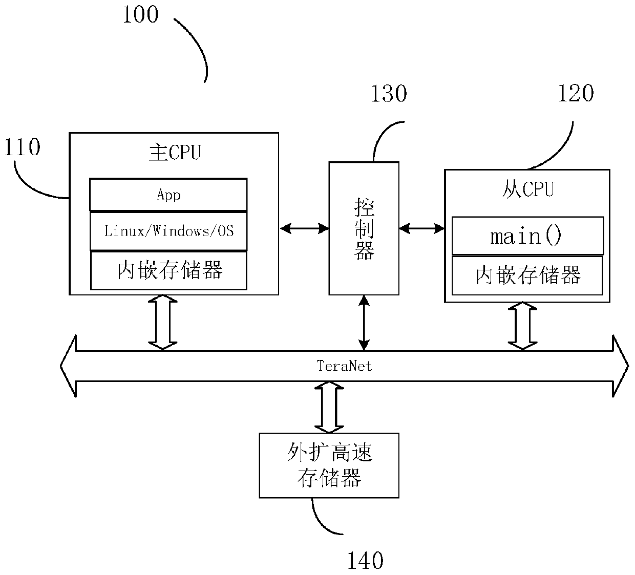 Data interaction method of heterogeneous multi-core processor, heterogeneous multi-core processor and terminal