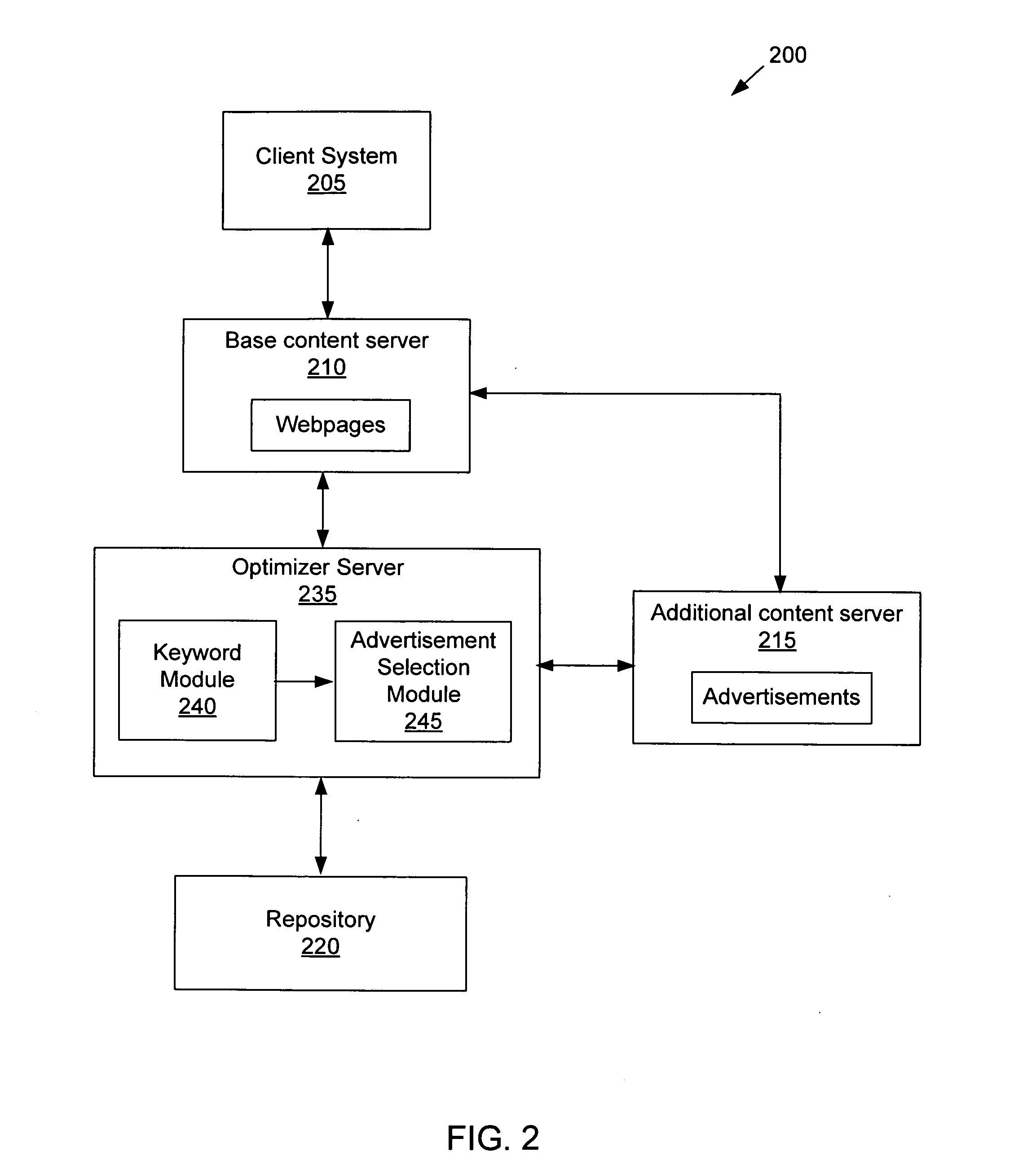 Serving advertisements based on keywords related to a webpage determined using external metadata