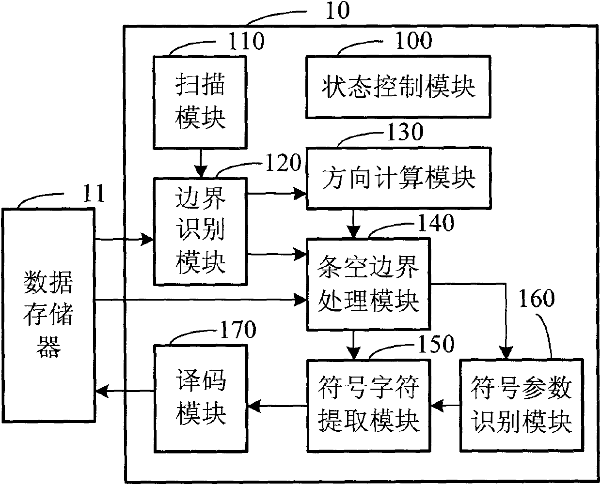 Determinant bar code decoding chip