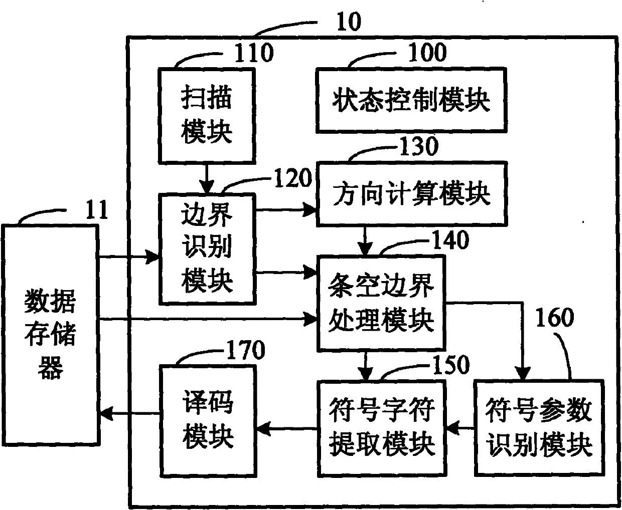 Determinant bar code decoding chip