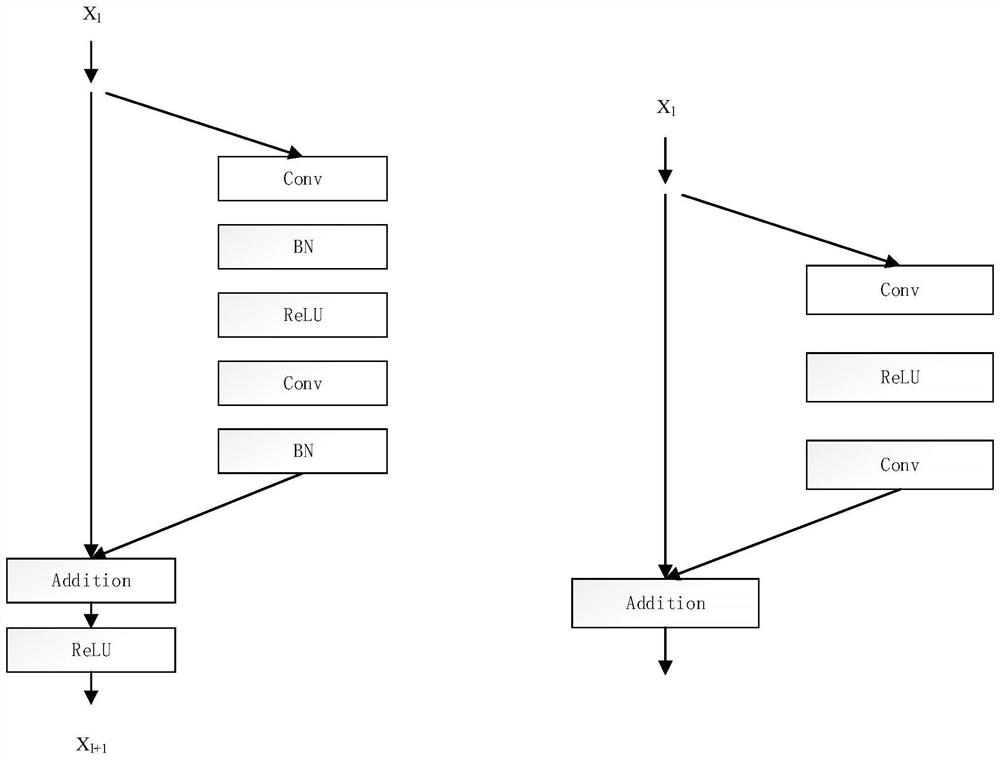 Image super-resolution reconstruction method based on residual learning