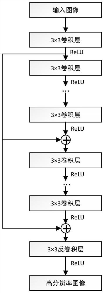 Image super-resolution reconstruction method based on residual learning