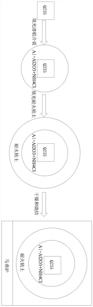 Q345 steel surface powder embedding aluminizing process in air environment