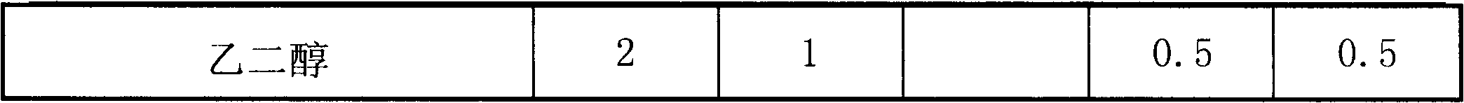 Epoxy acrylate modified high anticorrosion heat insulation paint containing porous ceramic addictive and production method thereof