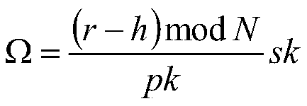 Method of the group signature logo based on the national secret SM9 password algorithm