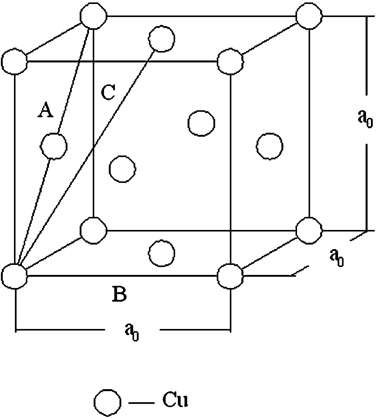 A Method for Predicting the Adiabatic Shear Sensitivity of Pure Copper and Copper Alloys Using Valence Electronic Structure Theory