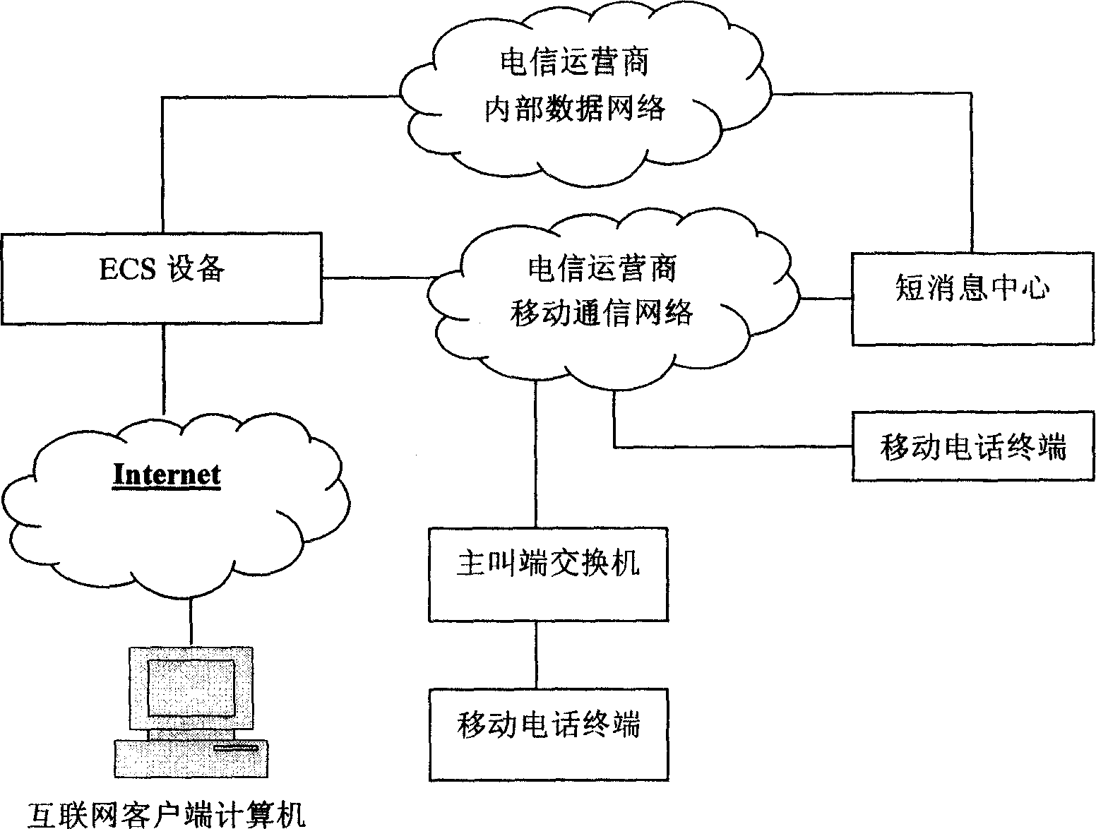 Apparatus and method for intensifying mobile-phone communication function using client-side software