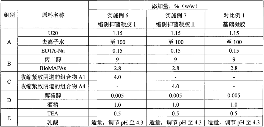 Traditional Chinese medicine composition capable of shrinking and tightening vagina and preparation method and application of traditional Chinese medicine composition