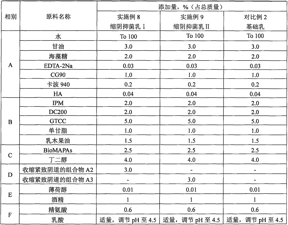 Traditional Chinese medicine composition capable of shrinking and tightening vagina and preparation method and application of traditional Chinese medicine composition