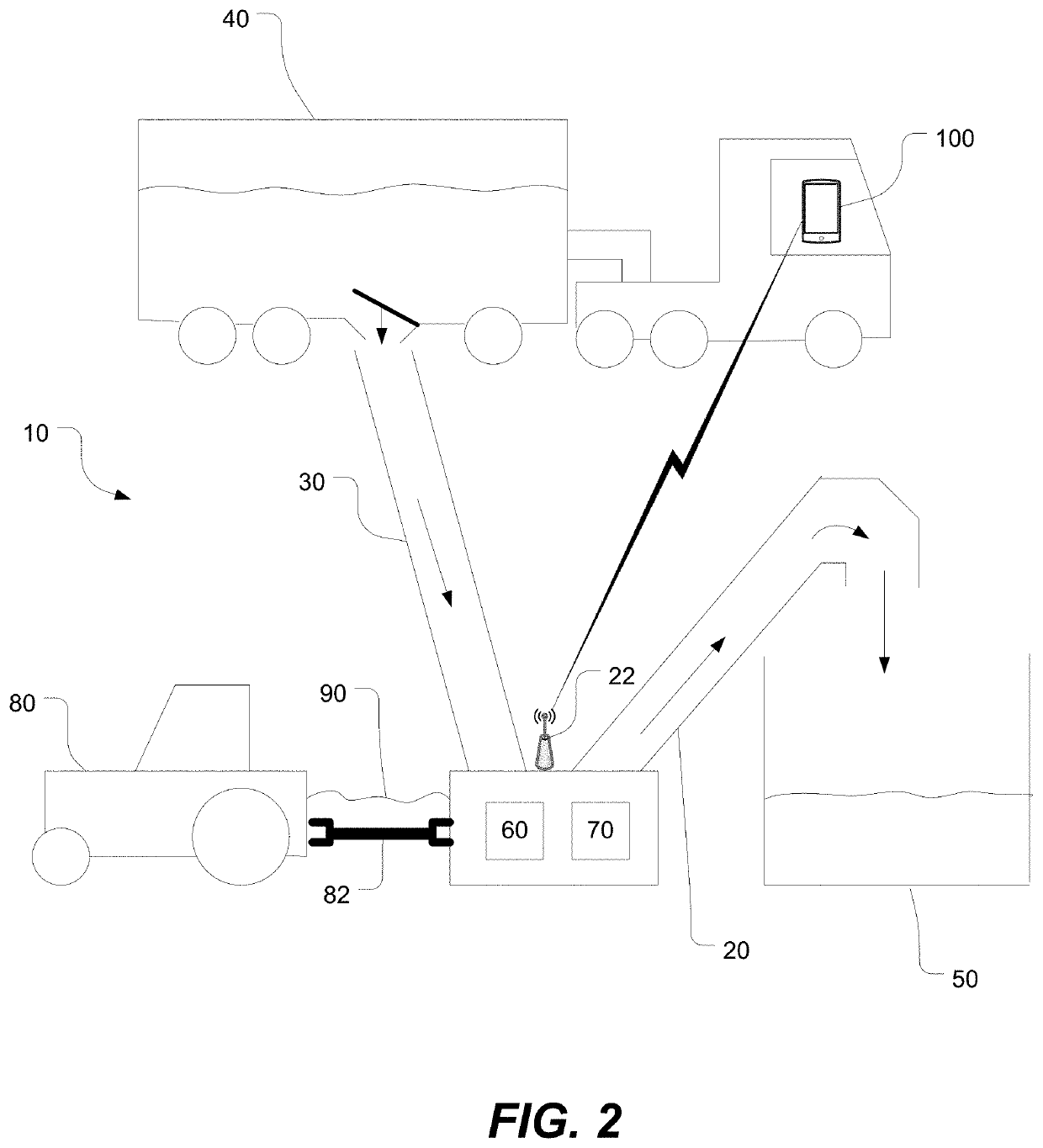 Automated and remotely controlled material-conveying system and methods