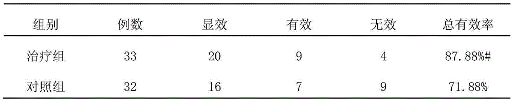 Medicine for regulating spleen-deficiency syndrome type intestinal bacilli illness and preparation method thereof