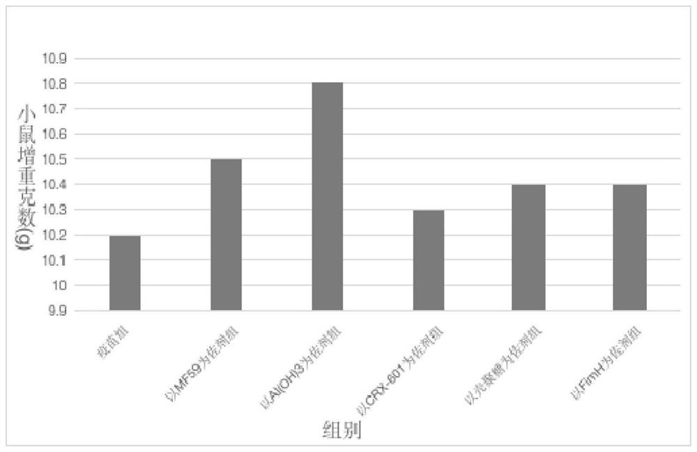 Influenza vaccine composition for sublingual mucosa delivery