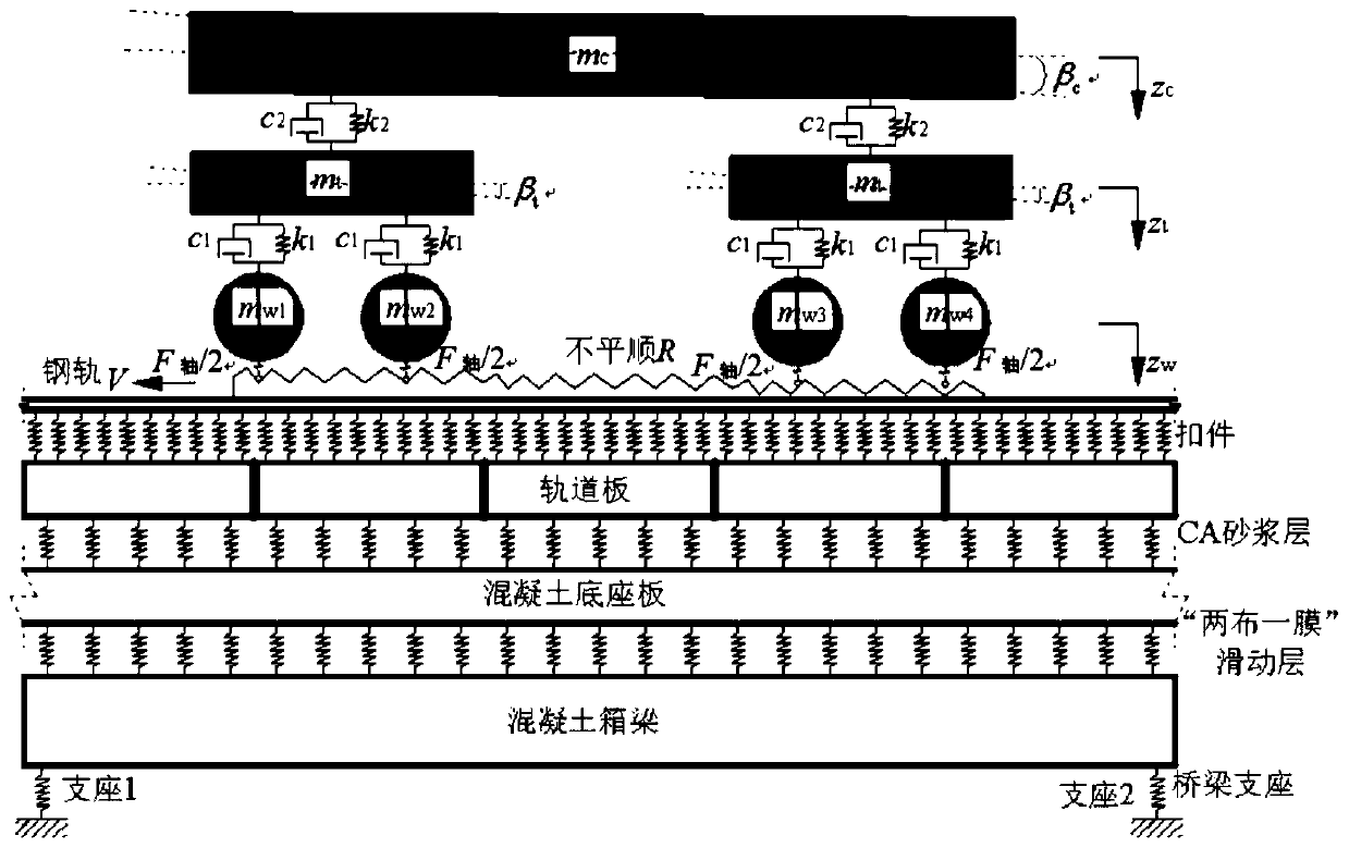 A Frequency-Domain Analysis Method for Vehicle-Rail-Bridge Coupled Vibration Outputting Medium and High Frequency Responses