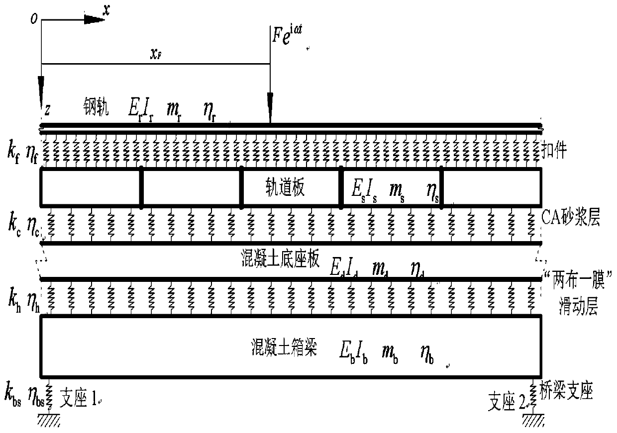 A Frequency-Domain Analysis Method for Vehicle-Rail-Bridge Coupled Vibration Outputting Medium and High Frequency Responses