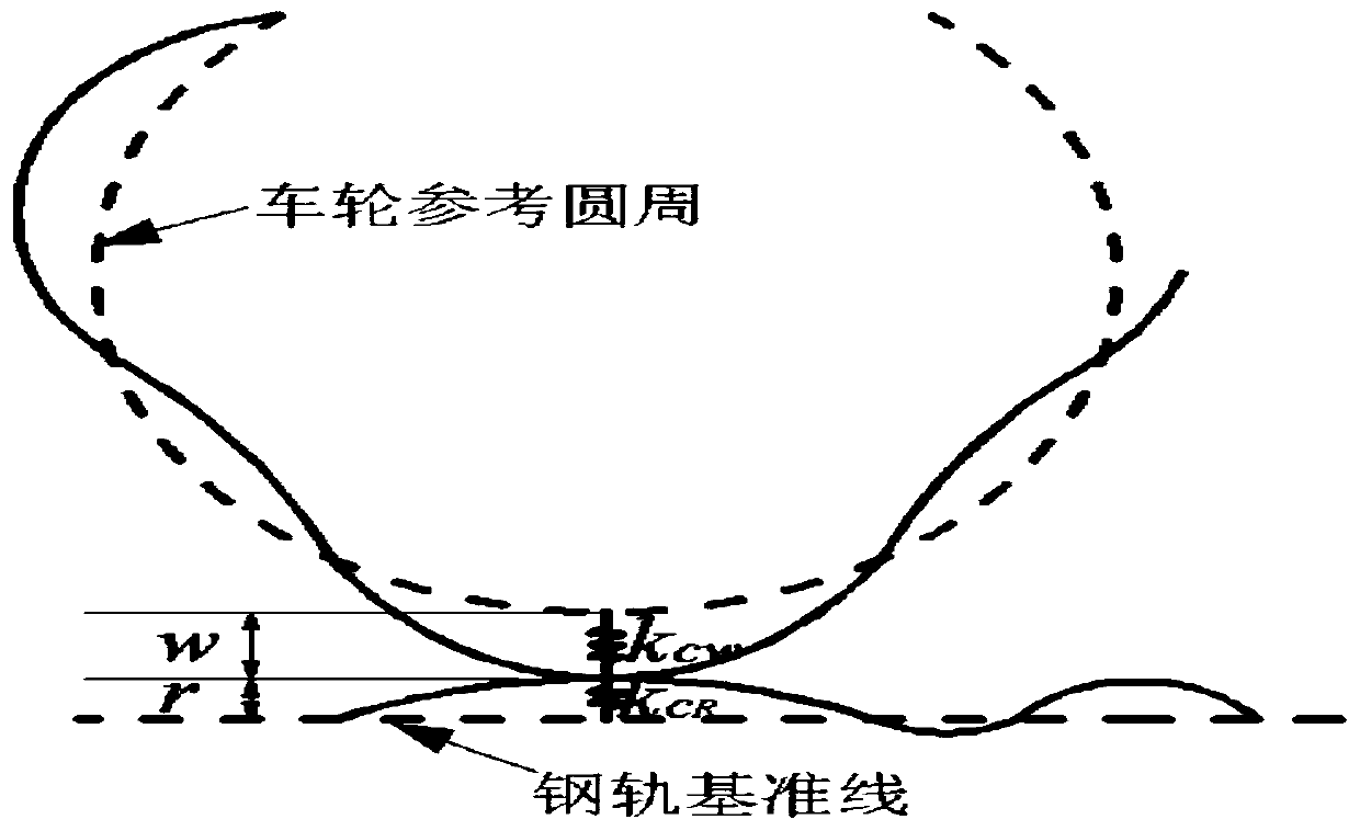 A Frequency-Domain Analysis Method for Vehicle-Rail-Bridge Coupled Vibration Outputting Medium and High Frequency Responses