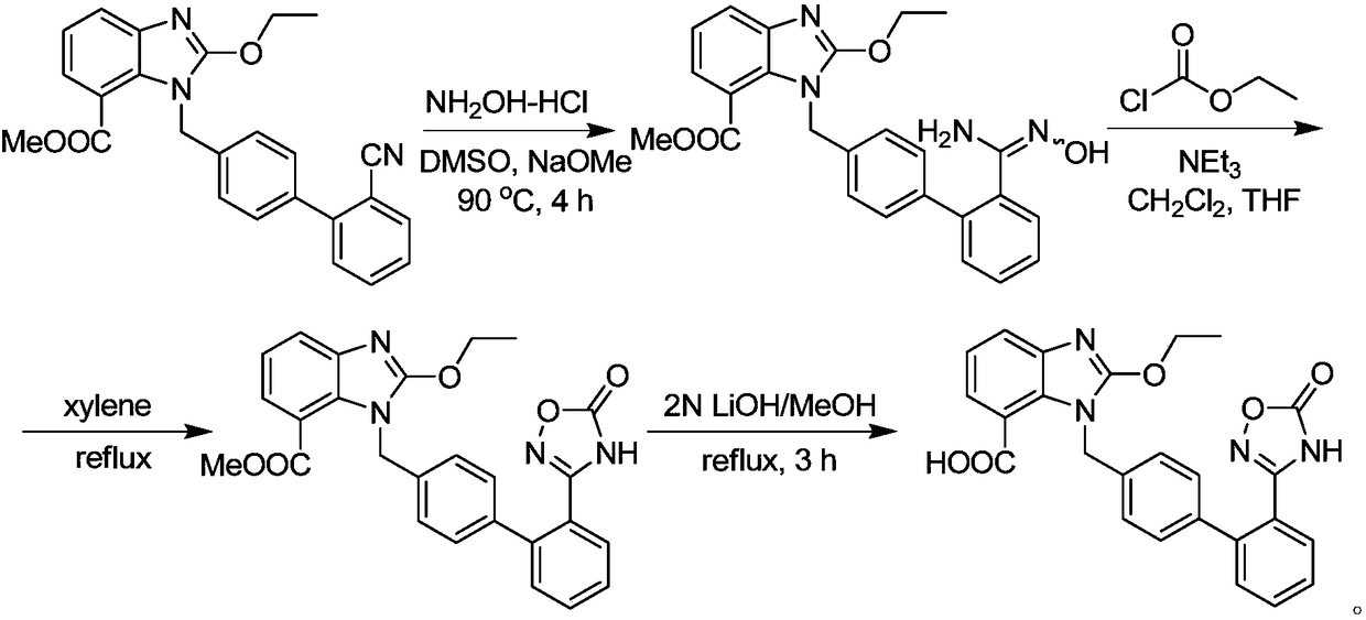 Preparation method of azilsartan impurity a and b