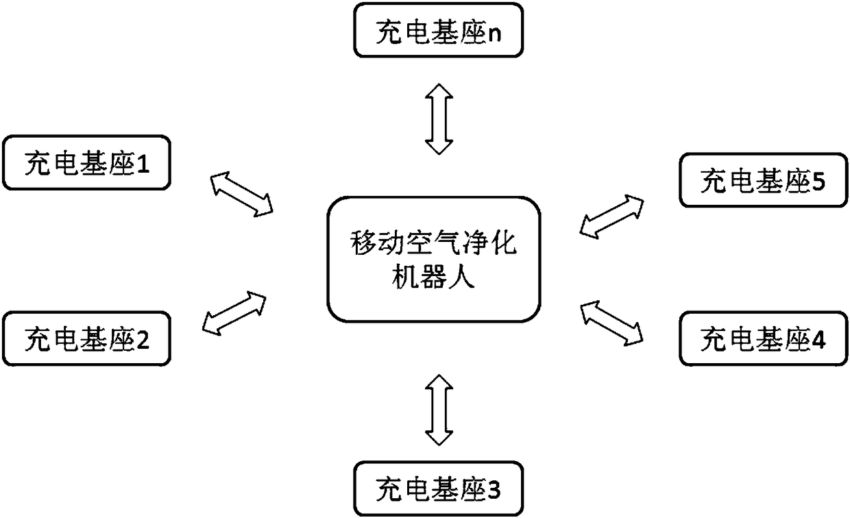 Air purification method and system and computer readable storage medium