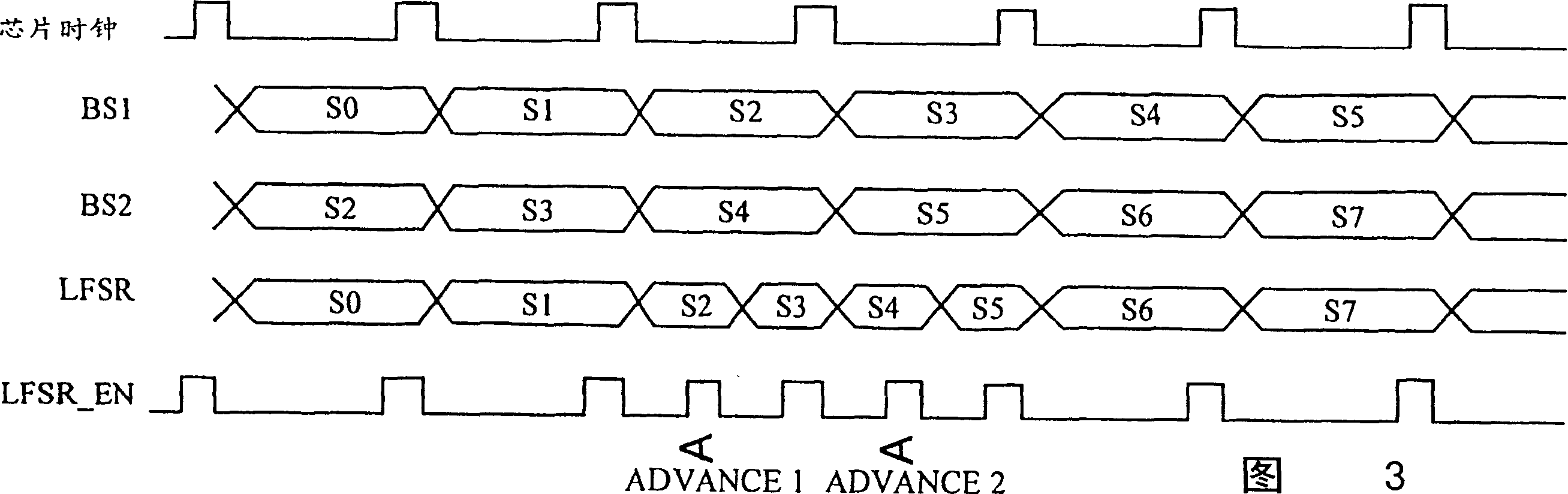 Fast slewing pseudorandom noise sequence generator and executing method thereof