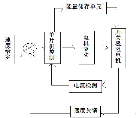 Dual-voltage control switch reluctance motor and dual-voltage control drive device thereof