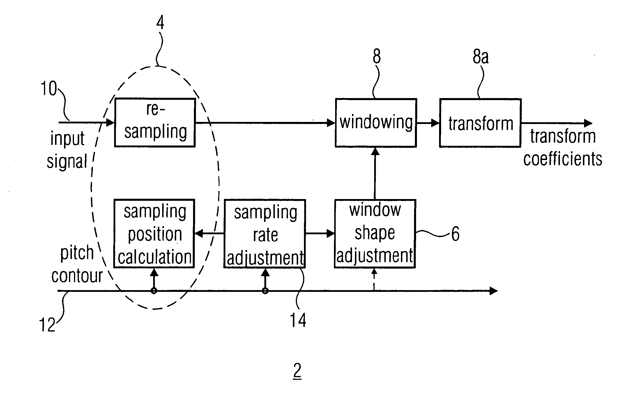 Audio transform coding using pitch correction