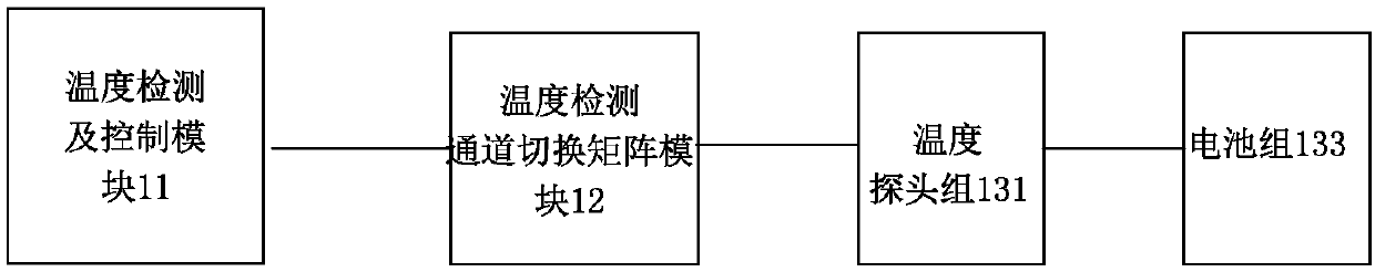 Distributed type battery temperature dynamic detection system