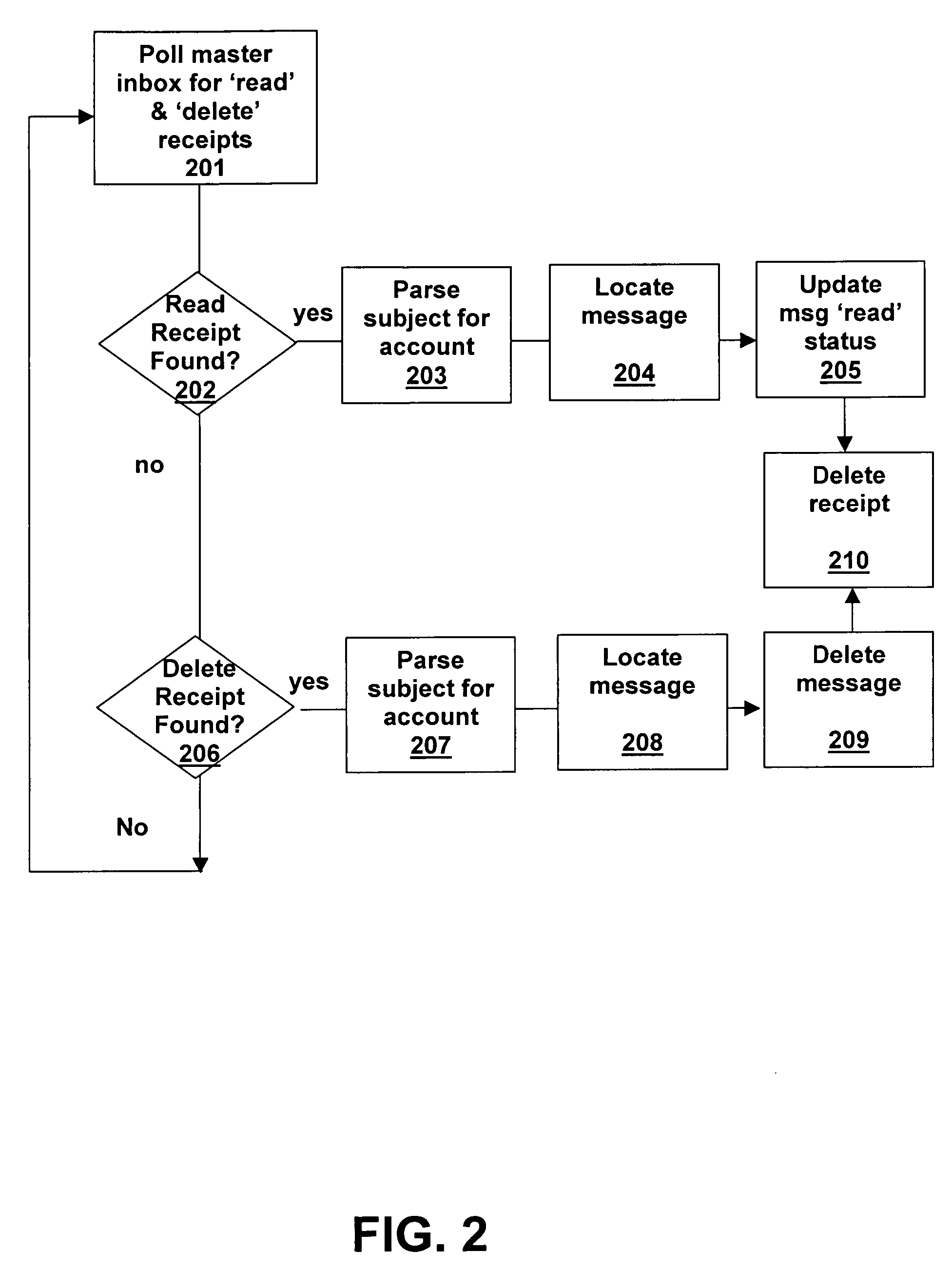 System and method for voice-mail and e-mail synchronization