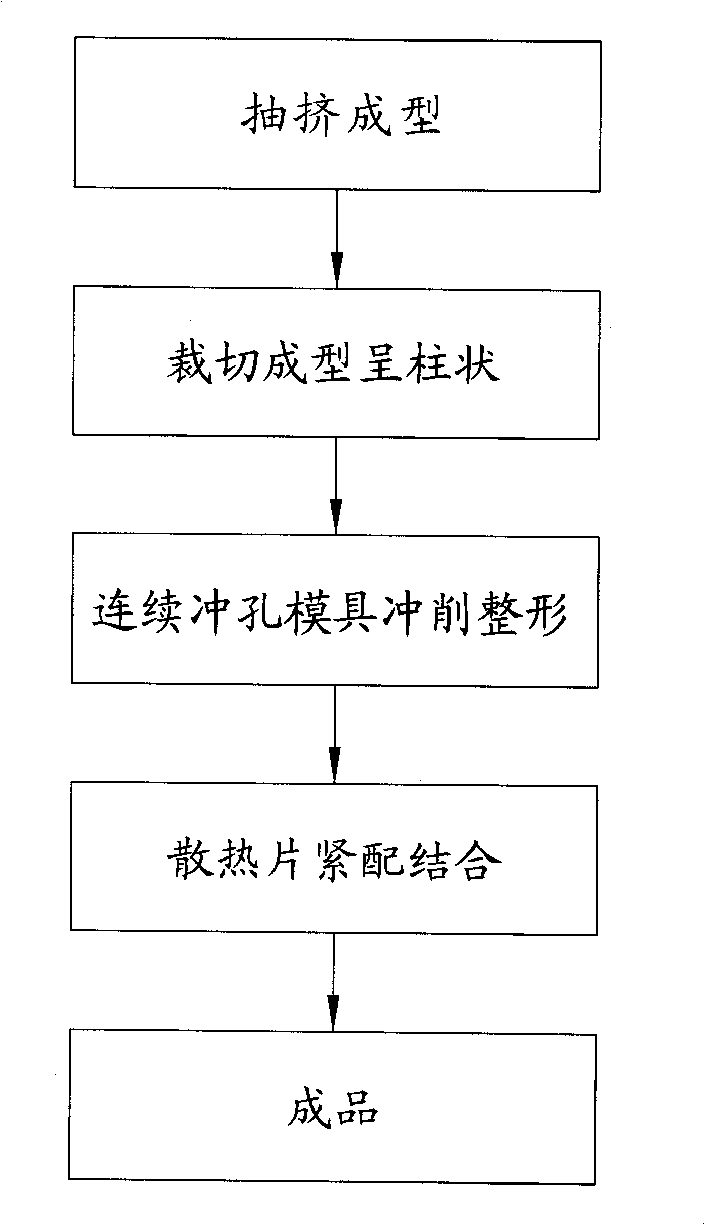 Column-shaped method for producing radiator