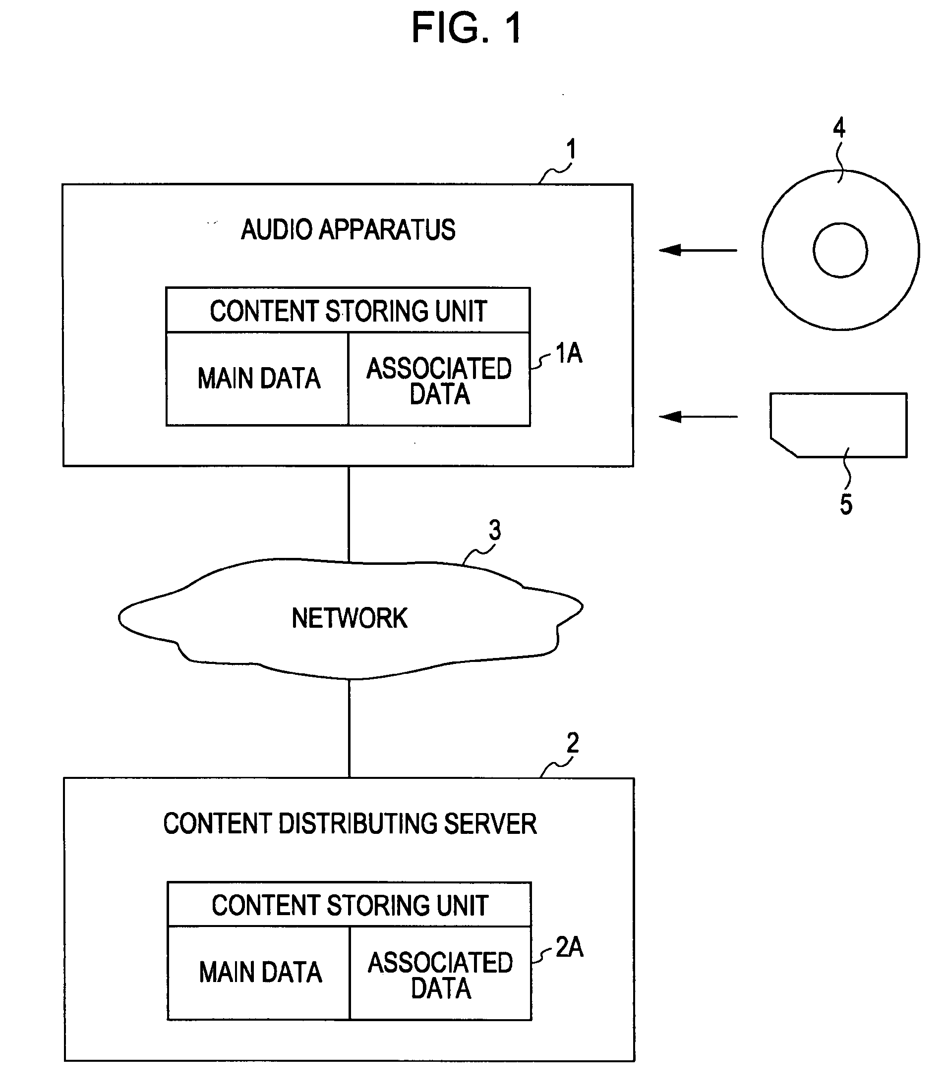 Content list display method, content list display apparatus, content selecting and processing method, and content selecting and processing apparatus