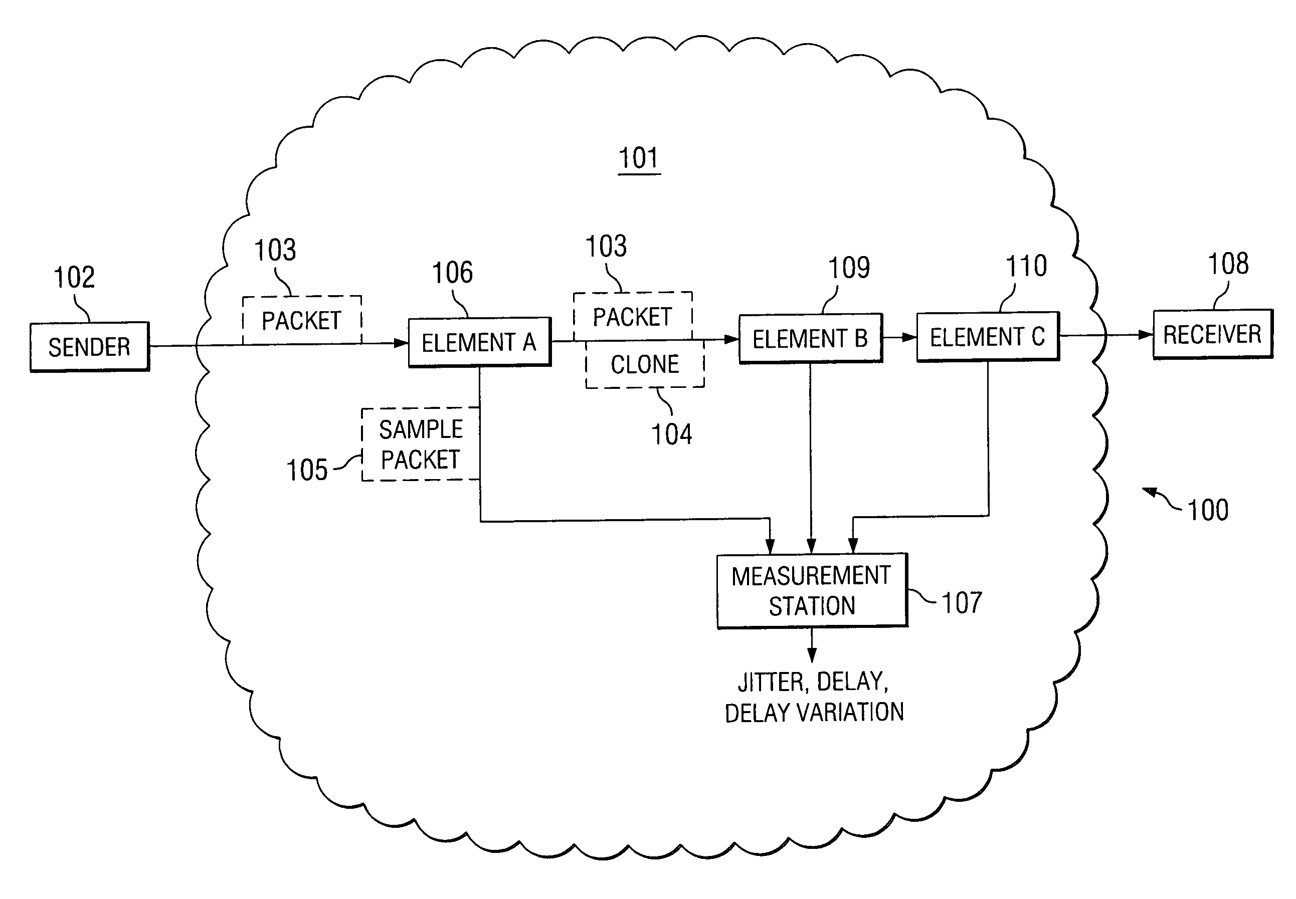 System and method for measuring network performance using real network traffic