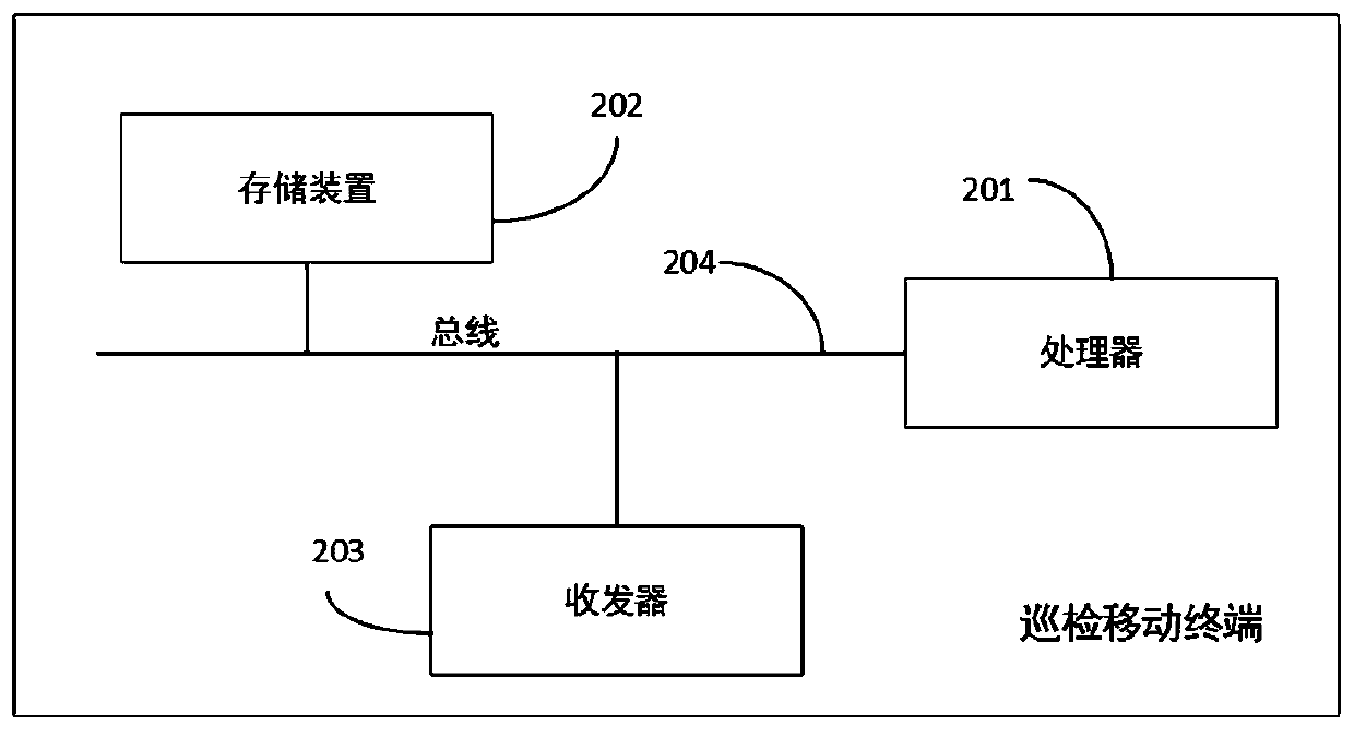 Safety inspection method and inspection mobile terminal